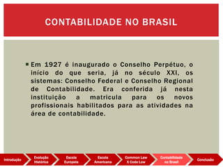  Em 1927 é inaugurado o Conselho Perpétuo, o
início do que seria, já no século XXI, os
sistemas: Conselho Federal e Conselho Regional
de Contabilidade. Era conferida já nesta
instituição a matricula para os novos
profissionais habilitados para as atividades na
área de contabilidade.
CONTABILIDADE NO BRASIL
Evolução
Histórica
Introdução
Escola
Europeia
Escola
Americana
Common Law
X Code Low
Contabilidade
no Brasil
Conclusão
 