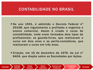 No ano 1931, é admitido o Decreto Federal nº
20158, que regulamenta a profissão e organiza o
ensino comercial. Assim é criado o curso de
contabilidade, onde eram formados dois tipos de
profissionais: os guarda-livros, que realizavam o
curso em dois anos e os perito-contadores, que
realizavam o curso em três anos.
 Criação, em 15 de dezembro de 1976, da Lei nº
6404, que dispõe sobre as Sociedades por Ações.
CONTABILIDADE NO BRASIL
Evolução
Histórica
Introdução
Escola
Europeia
Escola
Americana
Common Law
X Code Low
Contabilidade
no Brasil
Conclusão
 