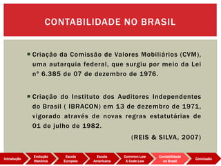  Criação da Comissão de Valores Mobiliários (CVM),
uma autarquia federal, que surgiu por meio da Lei
nº 6.385 de 07 de dezembro de 1976.
 Criação do Instituto dos Auditores Independentes
do Brasil ( IBRACON) em 13 de dezembro de 1971,
vigorado através de novas regras estatutárias de
01 de julho de 1982.
(REIS & SILVA, 2007)
CONTABILIDADE NO BRASIL
Evolução
Histórica
Introdução
Escola
Europeia
Escola
Americana
Common Law
X Code Low
Contabilidade
no Brasil
Conclusão
 