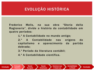 Frederico Melis, na sua obra “Storia della
Ragioneria”, divide a história da contabilidade em
quatro períodos:
1.º A Contabilidade no mundo antigo;
2.º A Contabilidade nas origens do
capitalismo e aparecimento da partida
dobrada;
3.º Período da literatura contábil;
4.º A Contabilidade científica.
EVOLUÇÃO HISTÓRICA
Evolução
Histórica
Introdução
Escola
Europeia
Escola
Americana
Common Law
X Code Low
Contabilidade
no Brasil
Conclusão
 