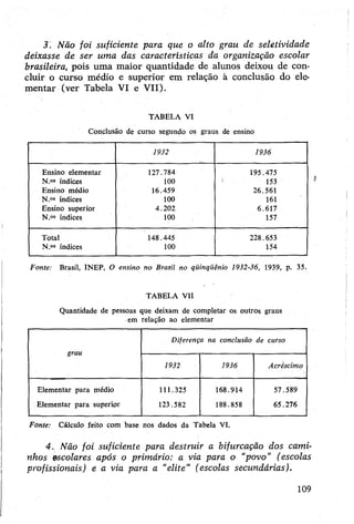 3. Não foi suficiente para que o alto grau de seletividade
deixasse de ser uma das características da organização escolar
brasileira, pois uma maior quantidade de alunos deixou de con­
cluir o curso médio e superior em relação à conclusão do ele­
mentar (ver Tabela VI e VII).
TABELA VI
Conclusão de curso segundo os graus de ensino
1932 1936
Ensino elementar 127.784 195.475
N.os indices ioo 153
Ensino médio 16.459 26.561
N.os índices 100 161
Ensino superior 4.202 6.617
N.os índices 100 157
Total 148.445 228.653
N.os índices 100 154
Fonte: Brasil, INEP, O ensino no Brasil no qüinqüênio 1932-36, 1939, p. 35.
TABELA VII
Quantidade de pessoas que deixam de completar os outros graus
em relação ao elementar
Diferença na conclusão de curso
grau
1932 1936 Acréscimo
Elementar para médio 111.325 168.914 57.589
Elementar para superipr 123.582 188.858 65.276
Fonte: Cálculo feito com base nos dados da Tabela VI.
4, Não foi suficiente para destruir a bifurcação dos cami­
nhos escolares após o primário: a via para o “povo" (escolas
profissionais) e a via para a “elite" (escolas secundárias).
109
 