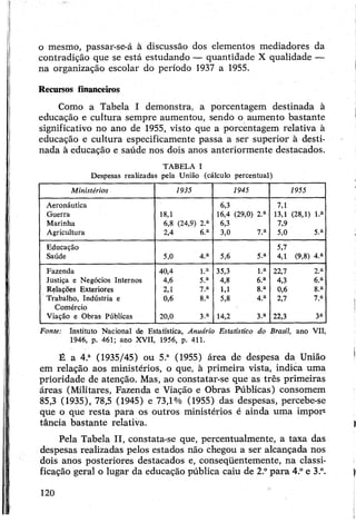 o mesmo, passar-se-á à discussão dos elementos mediadores da
contradição que se está estudando — quantidade X qualidade —
na organização escolar do período 1937 a 1955.
Recursos financeiros
Como a Tabela I demonstra, a porcentagem destinada à
educação e cultura sempre aumentou, sendo o aumento bastante
significativo no ano de 1955, visto que a porcentagem relativa à
educação e cultura especificamente passa a ser superior à desti­
nada à educação e saúde nos dois anos anteriormente destacados.
TABELA I
Despesas realizadas pela União (cálculo percentual)
Ministérios 1935 1945 1955
Aeronáutica 6,3 7,1
Guerra 18,1 16,4 (29,0) 2.a 13,1 (28,1) l.a
Marinha 6,8 (24,9) 2.a 6,3 7,9
Agricultura 2,4 6.a 3,0 7.a 5,0 5.a
Educação 5,7
Saúde 5,0 4.a 5,6 5.a 4,1 (9,8) 4.a
Fazenda 40,4 1.“ 35,3 l.a 22,7 2.a
Justiça e Negócios Internos 4,6 5.a 4,8 6 a 4,3 6.a
Relações Exteriores 2,1 7.a 1,1 8.a 0,6 8.a
Trabalho, Indústria e 0,6 8.a 5,8 4.a 2,7 7.a
Comércio
Viação e Obras Públicas 20,0 3.a 14,2 3.a 22,3 3a
Fonte: Instituto Nacional de Estatística, Anuário Estatístico do Brasil, ano VII,
1946, p. 461; ano XVII, 1956, p. 411.
É a 4.a (1935/45) ou 5.a (1955) área de despesa da União
em relação aos ministérios, o que, à primeira vista, indica uma
prioridade de atenção. Mas, ao constatar-se que as três primeiras
áreas (Militares, Fazenda e Viação e Obras Públicas) consomem
85,3 (1935), 78,5 (1945) e 73,1% (1955) das despesas, percebe-se
que o que resta para os outros ministérios é ainda uma impor1
tância bastante relativa.
Pela Tabela II, constata-se que, percentualmente, a taxa das
despesas realizadas pelos estados não chegou a ser alcançada nos
dois anos posteriores destacados e, conseqüentemente, na classi­
ficação geral o lugar da educação pública caiu de 2.°para 4° e 3.°.
120
 