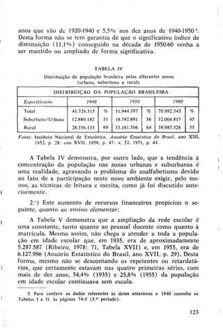 anos que vão de 1920-1940 e 5,5% nos dez anos de 1940-1950:i.
Desta forma não se tem garantia de que o significativo índice de
diminuição (11,1%) conseguido na década de 1950-60 venha a
ser mantido ou ampliado de forma significativa.
TABELA IV
Distribuição da população brasileira pelas diferentes zonas
(urbana, suburbana e rural)
DISTRIBUIÇÃO DA POPULAÇAO BRASILEIRA
Especificação 1940 1950 I960
Total 41.326.315 % 51.944.397 % 70.992.343 %
Suburbana/Urbana 12.880.182 31 18.782.891 36 32.004.817 45
Rural 28.356.133 69 33.161.506 64 38.987.526 55
Fonte: Instituto Nacional de Estatística, Anuário Estatístico do Brasil, ano XIII,
1952, p. 28: ano XVII, 1956, p. 47: v, 32, 1971, p. 44.
A Tabela IV demonstra, por outro lado, que a tendência à
concentração da população nas zonas urbanas e suburbanas é
uma realidade, agravando o problema do analfabetismo devido
ao fato de a participação neste novo ambiente exigir, pelo me­
nos, as técnicas de leitura e escrita, como já foi discutido ante­
riormente.
2.") Este aumento de recursos financeiros propiciou o se­
guinte, quanto ao ensino elementar:
A Tabela V demonstra que a ampliação da rede escolar é
uma constante, tanto quanto ao pessoal docente como quanto à
matrícula. Mesmo assim, não chega a atender a toda a popula­
ção em idade escolar que, em 1935, era de aproximadamente
5.287.587 (Ribeiro, 1978: 71, Tabela XVII) e, em 1955, era de
6.127.996 (Anuário Estatístico do Brasil, ano XVII, p. 29). Desta
forma, mesmo não se descontando os repetentes ou retardatá­
rios, que certamente estavam nas quatro primeiras séries, com
mais de dez anos, 54,4% (1935) e 25,8% (1955) da população
em idade escolar continuava sem escola.3
3. Para conferir os dados referentes às datas anteriores a 1940 consulte as
Tabelas I e II. às páginas 74-5 (5.° período).
123
 