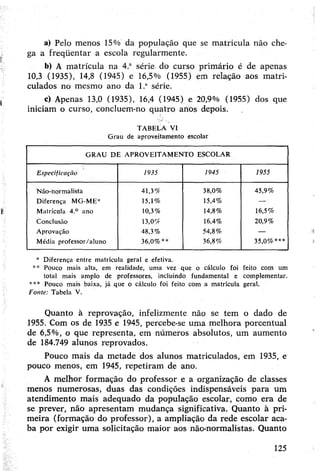 a) Pelo menos 15% da população que se matricula não che­
ga a freqüentar a escola regularmente.
b) A matrícula na 4.“ série^ do curso primário é de apenas
10,3 (1935), 14,8 (1945) e 16,5% (1955) em relação aos matri­
culados no mesmo ano da 1.“ série.
c) Apenas 13,0 (1935), 16,4 (1945) e 20,9% (1955) dos que
iniciam o curso, concluem-no quatro anõs depois.
TABELA VI
Grau de aproveitamento escolar
GRAU DE APROVEITAMENTO ESCOLAR
Especificação 1935 1945 1955
Não-normalista 41,3% 38,0% 45,9%
Diferença MG-ME* 15,1% 15,4% —
Matrícula 4.° ano 10,3% 14,8% 16,5%
Conclusão 13,0% 16,4% 20,9%
Aprovação 48,3% 54,8% —
Média professor/aluno 36,0%** 36,8% 35,0%***
* Diferença entre matrícula geral e efetiva.
** Pouco mais alta, em realidade, uma vez que o cálculo foi feito com um
total mais amplo de professores, incluindo fundamental e complementar.
*** Pouco mais baixa, já que o cálculo foi feito com a matrícula geral.
Fonte: Tabela V.
Quanto à reprovação, infelizmente não se tem o dado de
1955. Com os de 1935 e 1945, percebe-se uma melhora porcentual
de 6,5%, o que representa, em números absolutos, um aumento
de 184.749 alunos reprovados.
Pouco mais da metade dos alunos matriculados, em 1935, e
pouco menos, em 1945, repetiram de ano.
A melhor formação do professor e a organização de classes
menos numerosas, duas das condições indispensáveis para um
atendimento mais adequado da população escolar, como era de
se prever, não apresentam mudança significativa. Quanto à pri­
meira (formação do professor), a ampliação da rede escolar aca­
ba por exigir uma solicitação maior aos não-normalistas. Quanto
125
 