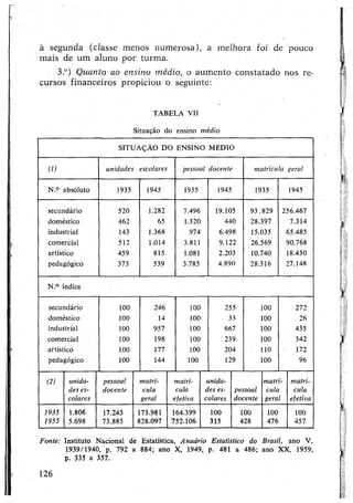 à segunda (classe menos numerosa), a melhora foi de pouco
mais de um aluno por turma.
3.°) Quanto ao ensino médio, o aumento constatado nos re­
cursos financeiros propiciou o seguinte:
TABELA VII
Situação do ensino médio
SITUAÇÃO DO ENSINO MÉDIO
(D unidades escolares pessoal docente matrícula geral
N.° absoluto 1935 1945 1935 1945 1935 1945
secundário 520 1.282 7.496 19.105 93. 829 256.467
doméstico 462 65 1.320 440 28.397 7.314
industrial 143 1.368 974 6.498 15.035 65.485
comercial 512 1.014 3.811 9.122 26.569 90.768
artístico 459 815 1.081 2.203 10.740 18.430
pedagógico 373 539 3.785 4.890 28.316 27.148
N.° índice
secundário 100 246 100 255 100 272
doméstico 100 14 100 33 100 26
industrial 100 957 100 667 100 435
comercial 100 198 100 239 100 342
artístico 100 177 100 204 110 ' 172
pedagógico 100 144 100 129 100 96
(2) unida- pessoal matrí- matrí- unida- matrí- matrí-
des es- docente cuia cuia des es- pessoal cuia cuia
colares geral efetiva colares docente geral efetiva
1935 1.806 11.243 173.981 164.399 100 100 100 100
1955 5.698 73.885 828.097 752.106 315 428 476 457
Fonte: Instituto Nacional de Estatística, Anuário Estatístico do Brasil, ano V,
1939/1940, p. 792 a 884; ano X, 1949, p. 481 a 486; ano XX, 1959,
p. 335 a 357.
126
 