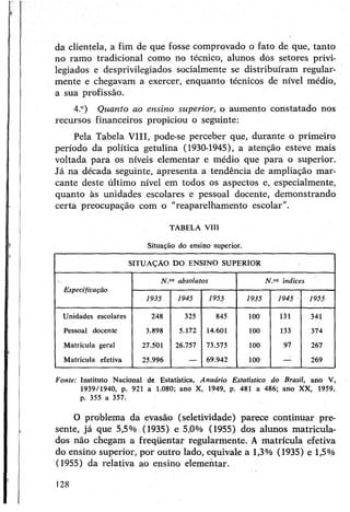 da clientela, a fim de que fosse comprovado o fato de que, tanto
no ramo tradicional como no técnico, alunos dós setores privi­
legiados e desprivilegiados socialmente se distribuíram regular­
mente e chegavam a exercer, enquanto técnicos de nível médio,
a sua profissão.
4.°) Quanto ao ensino superior, o aumento constatado nos
recursos financeiros propiciou o seguinte:
Pela Tabela VIII, pode-se perceber que, durante o primeiro
período da política getulina (1930-1945), a atenção esteve mais
voltada para os níveis elementar e médio que para o superior.
Já na década seguinte, apresenta a tendência de ampliação mar­
cante deste último nível em todos os aspectos e, especialmente,
quanto às unidades escolares e pessoal docente, demonstrando
certa preocupação com o “reaparelhamento escolar”.
TABELA VIII
Situação do ensino superior.
SITUAÇÃO DO ENSINO SUPERIOR

Especificação
N.os absolutos N.os índices
1935 1945 1955 1935 1945 1955
Unidades escolares 248 325 845 100 131 341
Pessoal docente 3.898 5.172 14.601 100 133 374
Matrícula geral 27.501 26.757 73.575 100 97 267
Matrícula efetiva 25.996 — 69.942 100 — 269
Fonte: Instituto Nacional de Estatística, Anuário Estatístico do Brasil, ano V,
1939/1940, p. 921 a 1.080; ano X, 1949, p. 481 a 486; ano XX, 1959,
p. 355 a 357.
O problema da evasão (seletividade) parece continuar pre­
sente, já que 5,5% (1935) e 5,0% (1955) dos alunos matricula­
dos não chegam a freqüentar regularmente. A matrícula efetiva
do ensino superior, por outro lado, equivale a 1,3% (1935) e 1,5%
(1955) da relativa ao ensino elementar.
128
 
