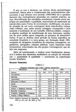 O que se tem a destacar, em síntese, desta, caracterização
contextuai, básica para a compreensão dos acontecimentos edu­
cacionais, e que durante este período (1955-1964) há o aprofun­
damento das cònseqüências apontadas em capítulo anterior, ou
seja, diversificação das atividades econômicas criando novos em­
pregos em quantidade e qualidade, manutenção da exploração da
mão-de-obra como forma de acumulação; modificação, em parte,
da situação de. um certo contingente desta mão-de-obra (opera­
riado urbano), que, pelas poucas vantagens conseguidas e pela
natureza e localização de seu trabalho (fábrica/cidade), conquis­
ta alguma condição de manifestação de seus interesses; amplia­
ção do setor médio agora integrado no processo de desenvolvi­
mento. 0 que se destaca neste período de forma específica na
sociedade brasileira é o novo grupo, em formação desde 1951,
composto de dirigentes brasileiros de empresas estrangeiras, en­
genheiros, advogados, relações públicas, cujos interesses estão
intimamente relacionados aos dos grupos (estrangeiros) que de­
têm tais empresas.
Após tal contextuação, e tendo-a como fundamento, passar-
se-á à análise dos elementos mediadores na solução da contradi­
ção — quantidade X qualidade — constatada na organização
escolar brasileira.
Recursos financeiros
TABELA I
Despesas realizadas pela União (cálculo percentual)
Ministérios 1955 1965
Guerra 13,1 28,1 (1») 11,1 22,2 (2 a)
Aeronáutica 7,1 5,7
Marinha 7,9 5,4
Agricultura 5,0 (5.a) 3,0 (5 a)
Educação e Cultura 5,7 (4.a) 9,6 (4.a)
Saúde 4,1 (7 a) 2,8 (6.a)
Fazenda 22,7 (2.a) 32,1 (l.a)
Justiça e Negócios Internos 4,3 (6 a) 2,5 (7.a)
Relações Exteriores 0,6 (9.a) 0,3 (9.a)
Trabalho, Indústria e Comércio 2,7 (8.a) 2,1 (8.a)
Viação e Obras Públicas 22,3 (3.a) 21,8 (3.a)
Fonte: Instituto Nacional de Estatística, Anuário Estatístico do Brasil, ano XVII,
1956, p. 411; vol. 28, 1967, p. 741.
138
 