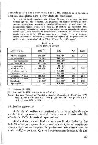 parando-se este dado corn o da Tabela III, entende-se a seguinte
opinião, que alerta para a gravidade do problema:
“( . . . ) A sociedade brasileira, nos últimos 20 anos, trocou sua base eco­
nômica agrícola pela industrial. As exigências de melhor preparo de mão-
de-obra acentuam-se. Quando a simples alfabetização já não basta, não
conseguimos sequer oferecê-la a mais de 25 milhões de brasileiros! Ora,
na sociedade industrial a cultura letrada não é apenas condição de ajusta­
mento social, mas também de sobrevivência individual. As grandes massas
rurais que a partir de 1960 migraram para as cidades (...), aí permane­
ceram analfabetas, formando o colossal contingente de marginalizados na
periferia das metrópoles” (Reis Pilho, 1974a: 2-3, grifo nosso).
TABELA V
Ensino primário comum' ti
Especificação 1955 1965 N.° Índice
Pessoal Docente 141.956 351.466 100 247
— normalista 76.802 181.863
— não-normalista 65.154 131.180
— catedráticos 130.790 313.043
— auxiliares 11.166 38.423
Matrícula geral 4.545.630 9.923.183 100 218
Matrícula efetiva — 9.061.530 — —
Diferença — 861.653 — —
Matrícula l.° ano 2.424.690 4.949.815 100 204
Matrícula 4.° ano 399.632 1.007.882 100 252
Conclusão 505.864* 1.063.804** 100 210
Aprovação — 5.973.811 — —
* Resultado de 1958. , .
** Resultado de 1968 (aprovação na 4.a série).
Fonte: Instituto Nacional de Estatística, Anuário Estatístico do Brasil, ano XVI,
1955, p. 444 e 446; ano XXI, 1960, p. 290: vol. 28, 1967. s>. 546' a 574:
vol. 32, ano 1971, p. 658.
b) Ensino elementar
A Tabela V confirma a continuidade da ampliação da rede
escolar tanto quanto ao pessoal docente como à matrícula. Na
década de 55-65 ela mais do que dobrou.
Avaliando-se tais resultados com o auxílio dos dados da Ta­
bela VI vê-se que, apesar de uma melhora de 4,1%, tal ampliação
ainda exige um contingente de professores não-normalistas de
mais de 40,0% do total. Quanto à porcentagem de evasão de alu-
141
 