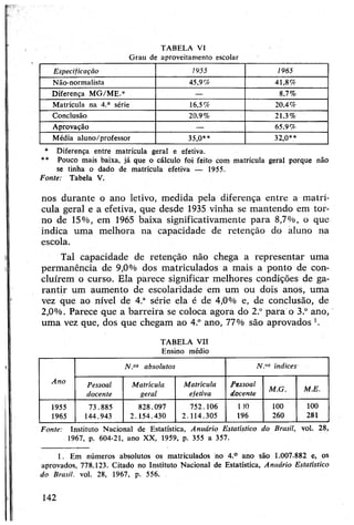 TABELA VI
Grau de aproveitamento escolar
Especificação 1955 1965
Não-normalista 45,9% 41,8%
Diferença MG/ME.* — 8,7%
Matrícula na 4.a série 16,5% 20.4%
Conclusão 20.9% 21,3%
Aprovação — 65.9%
Média aluno/professor 35,0** 32,0**
* Diferença entre matrícula geral e efetiva.
** Pouco mais baixa, já que o cálculo foi feito com matrícula geral porque não
se tinha o dado de matrícula efetiva — 1955.
Fonte: Tabela V.
nos durante o ano letivo, medida pela diferença entre a matrí­
cula geral e a efetiva, que desde 1935 vinha se mantendo em tor­
no de 15%, em 1965 baixa significativamente para 8,7%, o que
indica uma melhora na capacidade de retenção do aluno na
escola.
Tal capacidade de retenção não chega a representar uma
permanência de 9,0% dos matriculados a mais a ponto de con­
cluírem o curso. Ela parece significar melhores condições de ga­
rantir um aumento de escolaridade em um ou dois anos, uma
vez que ao nível de 4.a série ela é de 4,0% e, de conclusão, de
2,0%. Parece que a barreira se coloca agora do 2.° para o 3.° ano,
uma vez que, dos que chegam ao 4.° ano, 77% são aprovados 1.
TABELA VII
Ensino médio
N.os absolutos N.os índices
Ano Pessoal Matrícula Matrícula Pessoal M.G. M.E.docente geral efetiva docente
1955 73.885 828.097 752.106 1)0 100 100
1965 144.943 2.154.430 2.114.305 196 260 281
Fonte: Instituto Nacional de Estatística, Anuário Estatístico do Brasil, vol. 28,
1967, p. 604-21, ano XX, 1959, p. 355 a 357.
1. Em números absolutos os matriculados no 4.° ano são 1.007.882 e, os
aprovados, 778.123. Citado no Instituto Nacional de Estatística, Anuário Estatístico
do Brasil, vol. 28, 1967, p. 556.
142
 