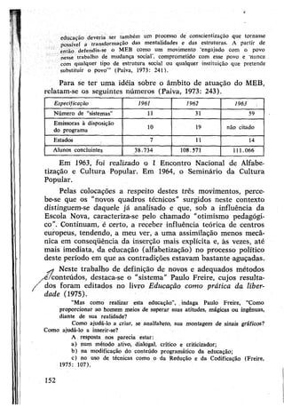 educação deveria ser também um processo de conscientização que tornasse
possível a transformação das mentalidades e das estruturas. A partir de
então defendia-se o MEB como um movimento ‘engajado com o povo
nesse trabalho de mudança social’, comprometido com esse povo e ‘nunca
com qualquer tipo de estrutura social ou qualquer instituição que pretende
substituir o povo”’ (Paiva, 1973: 241).
Para se ter uma idéia sobre o âmbito de atuação do MEB,
relatam-se os seguintes números (Paiva, 1973: 243).
Especificação 1961 1962 1963 ■
Número de “sistemas” 11 31 59
Emissoras à disposição
do programa 10 19 não citado
Estados 7 11 14
Alunos concluintes 38.734 108:571 111.066
Em 1963, foi realizado o I Encontro Nacional de Alfabe­
tização e Cultura Popular. Em 1964, o Seminário da Cultura
Popular.
Pelas colocações a respeito destes três movimentos, perce-
be-se que os "novos quadros técnicos” surgidos neste contexto
distinguem-se daquele já analisado e que, sob a influência da
Escola Nova, caracteriza-se pelo chamado "otimismo pedagógi­
co”. Continuam, é certo, a receber influência teórica de centros
europeus, tendendo, a meu ver, a uma assimilação menos mecâ­
nica em conseqüência da inserção mais explícita e, às vezes, até
mais imediata, da educação (alfabetização) no processo político
deste período em que as contradições estavam bastante aguçadas.
'Sj Neste trabalho de definição de novos e adequados métodos
-é/conteúdos, destaca-se o "sistema” Paulo Freire, cujos resulta-
/ dos foram editados no livro Educação como prática da liber­
dade (1975).
“Mas como realizar esta educação”, . indaga Paulo Freire, “Como
proporcionar ao homem meios de superar suas atitudes, mágicas ou ingênuas,
diante de sua realidade?
Como ajudá-lo a criar, se analfabeto, sua montagem de sinais gráficos?
Como ajudá-lo a inserir-se?
A resposta nos parecia estar:
a) num método ativo, dialogai, crítico e criticizador;
b) na modificação do conteúdo programático da educação;
c) no uso de técnicas como o da Redução e da Codificação (Freire,
1975: 107).
152
 