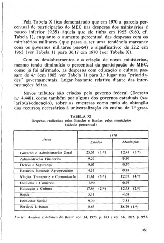 Pela Tabela X fica demonstrado que em 1970 a parcela per­
centual de participação do MEC nas despesas dos ministérios é
pouco inferior (9,35) àquela que ele tinha em 1965 (9,60, cf.
Tabela I), enquanto o aumento percentual das despesas com os
ministérios militares (que passa a ser uma tendência marcante
com os governos militares pós-64) é significativo: de 22,2 em
1965 (ver Tabela I) para 36,17 em 1970 (ver Tabela X).
Com os desdobramentos e a criação de novos ministérios,
mesmo tendo diminuído o percentual da participação do MEC,
como já foi afirmado, as despesas com educação e cultura pas­
sam de 4.u (em 1965, ver Tabela I) para 3." lugar nas “priorida­
des” governamentais. Lugar bastante relativo diante das inter­
pretações feitas.
Novos tributos são criados pelo governo federal (Decreto
n." 4.440), como também por alguns dos governos estaduais (sa-
lário(s)-educação), sobre as empresas como meio de obtenção
dos recursos, necessários à universalização do ensino de 1.° grau.
TABELA XI
Despesas realizadas pelos Estados e fixadas pelos municípios
(cálculo percentual)
Áreas
1970
Estados Municípios
Governo e Administração Gera! 23,05 (l.a) 12,47 (3.a)
Administração Financeira 9,22 9,90
Defesa e Segurança 9,07 0,70
Recursos Naturais Agropecuários 4,35 0,78
Viação. Transporte e Comunicação 11,61 (3.a) 12,07 (4.a)
Indústria e Comércio 1,90 0.99
Educação e Cultura 17,64 (2.a) 12,65 (2,a)
Saúde 5,11 4,08
Bem-estar Social 9,20 7,55
Serviços Urbanos 8.83 38,79 (l.a)
Eonte: Anuário Estatístico do Brasil, vo). 34, 1973. p. 883 e vol. 36. 1975, p. 952.
161
 