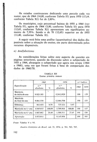 Os estados continuaram dedicando uma parcela cada vez
maior, que de 1964 (14,80, conforme Tabela II) para 1970 (17,64,
conforme Tabela XI) foi de 2,80%.
Os municípios, cujo percentual baixou de 1955 a 1964 (ver
Tabela II), agora de 1964 (5,90, conforme Tabela II) para 1970
(12,65, conforme Tabela XI) apresentam um significativo au­
mento de 7,35%. Sendo o de 70 (12,65) superior ao de 1955
(11,40, conforme Tabela II).
Aseguir será feita uma análise (quantitativa) dos dados dis­
poníveis sobre a situação do ensino, em parte determinada pelos
recursos disponíveis.
a) Analfabetismo
As considerações feitas sobre este aspecto da questão em
páginas anteriores, quando da discussão sobre o subperíodo de
1955 a 1964, abrangem o subperíodo que agora nos ocupa (1964
a 1968), uma vez que foram feitas à base de comparação dos
dados de 1960/70.
TABELA XÍI
Ensino primário comum
Especificação
1965 1970 índices
n.,w
absolutos r/r
11.°*
absolutos r/r 1965 1970
Matrícula
do início do ano 9.923.183
*
12.812.029 100 129
Matrícula
do final do ano 9.061.530 12.084.708 100 133
Diferença 861.653 8.70 727.321 5.67
Matrícula no 1."ano 4.949.815 100,00 5.790.816 100,00 100 117
Matrícula no 4." ano 1.007.882 20.40 1.590.311 27.45 100 158
Aprovação 5.973.811 9.147.858 100 163
Fonte: Tabelas V e VI.
Anuário Estatístico do Brasil, vol. 35, 1974. p. 761, 763, 767.
162
 