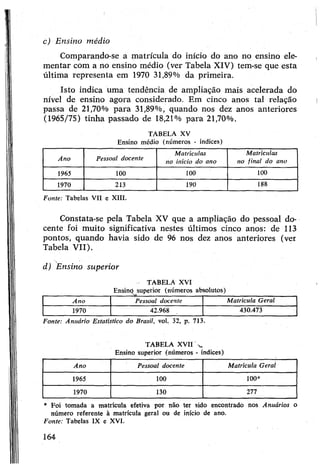 Comparando-se a matrícula do início do ano no ensino ele­
mentar com a no ensino médio (ver Tabela XIV) tem-se que esta
última representa em 1970 31,89% da primeira.
Isto indica uma tendência de ampliação mais acelerada do
nível de ensino agora considerado. Em cinco anos tal relação
passa de 21,70% para 31,89%, quando nos dez anos anteriores
(1965/75) tinha passado de 18,21% para 21,70%.
c) Ensino m édio
TABELA XV
Ensino médio (números - índices)
A no Pessoal docente
M atrículas
no início do ano
M atrículas
no final do ano
1965 100 100 100
1970 213 190 188
Fonte: Tabelas VII e XIII.
Constata-se pela Tabela XV que a ampliação do pessoal do­
cente foi muito significativa nestes últimos cinco anos: de 113
pontos, quando havia sido de 96 nos dez anos anteriores (ver
Tabela VII).
d) Ensino superior
TABELA XVI
Ensino superior (números absolutos)
A no Pessoal docente M atrícula Geral
1970 42.968 430.473
Fonte: Anuário Estatístico do Brasil, vol. 32, p. 713.
TABELA XVII
Ensino superior (números - índices)
A no Pessoal docente M atrícula Geral
1965 100 100*
1970 130 277
* Foi tomada a matrícula efetiva por não ter sido encontrado nos Anuários o
número referente à matrícula geral ou de início de ano.
Fonte: Tabelas IX e XVI.
164
 