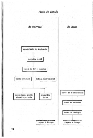 Plano de Estudo
24
 
