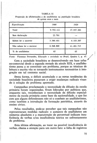 TABELA II
Proporção de alfabetizados e de analfabetos na população brasileira
de quinze anos e mais
Especificação 1900 1920
Total 9.752.111 17.557.282
Sem declaração 22.791 —
Sabem ler e escrever 3.380.451 6.155.567
Não sabem ler e escrever 6.348.869 11.401.715
% de analfabetos 65 65
Fonte: Florestan Fernandes, Educação e sociedade no Brasil, Quadro I, p. 47.
Com a sociedade brasileira se desenvolvendo em base urba­
no-comercial desde a segunda metade do século XIX, o analfabe­
tismo passa a se constituir um problema, porque as técnicas de
leitura e escrita vão se tornando instrumentos necessários à inte­
gração em tal contexto social.
Desta forma, o déficit acumulado e as novas tendências da
sociedade brasileira passavam a exigir mudanças radicais visan­
do à solução do problema apontado.
Campanhas proclamando a necessidade da difusão da escola
primária foram organizadas. Eram lideradas por políticos que,
enquanto tais, reconheciam a necessidade da difusão especial­
mente da escola primária como base da nacionalidade, o que fez
com que alguns defendessem não só o combate ao analfabetismo,
como também a introdução da formação patriótica, através do
ensino cívico.
Pelos resultados, pode-se perceber que tais campanhas não
representaram medidas radicais: o aumento de analfabetos em
números absolutos e a manutenção do percentual indicam insu­
ficiência de verbas e/ou insuficiência teórica no enfrentamento
do problema.
Esta última afirmação, ao tocar na possível insuficiência de
verbas, chama a atenção para um outro fato: â falta de registros
75
 