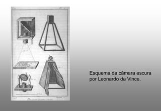 Esquema da câmara escura
por Leonardo da Vince.

 