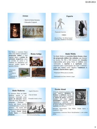 02-09-2013
3
Atenas
- Ideal de beleza humana
- Educação Corporal
Imagem:Wonderlane/YoungMuseum,Califórnia/
CreativeCommonsAttribution2.0Generic
Imagem: Tkoletsis. GNU Free Documentation License.
Esparta
-Preparação Guerreira
VIDEO
Dica de Filme: “Os 300 de Esparta”
Leia sobre a Batalha de Termópilas
Imagem: Malcon Lidbury. Creative Commons
Attribution-Share Alike 3.0 Unported
Imagem:AutorDesconhecido.
UnitedStatesPublicDomain.
Roma Antiga
Em Roma, o exercício físico
tinha como objetivo principal a
preparação militar e num
segundo plano a prática de
atividades desportivas como
as corridas de carros e os
combates de gladiadores que
estavam sempre ligados as
questões bélicas.
- Preparação
Militar
- Corridas de
carros
- Preparação de
Gladiadores
Imagem: Cavalier d'Arpin / United States Public Domain
Imagem: Vassil / Public Domain Pollice Verso / Imagem: Jean-Léon Gérôme / Public Domain
Idade Média
Na Idade Média os exercícios físicos foram a base
da preparação militar dos soldados, que durante
os séculos XI, XII e XIII lutaram nas cruzadas
empreendidas pela igreja. Entre os nobres eram
valorizadas a esgrima e a equitação como
requisitos para a participação nas lutas e torneios,
jogos que tinham como objetivo “enobrecer o
homem e fazê-lo forte e apto”.
- Preparação Militar para as cruzadas
- Participação nas lutas, torneios e jogos
O exercício físico na Idade
Moderna passou a ser
altamente valorizado como
agente de educação. Sendo
publicada várias obras sobre a
pedagogia, fisiologia e
técnica que deram enorme
contribuição para o avanço da
ginástica. No século XIX
surgem as escolas de ginástica
na Europa: Escola Alemã,
Escola Sueca e a Escola
Francesa.
Idade Moderna - Agente Educativo
- Fator de Saúde
-Formador moral e cívico
Imagem : Bundesarchiv, Bild 102-13322 / CC-BY-AS /
Creative Commons Attribution-Share Alike 3.0 Germany.
Escola Alemã
A Escola Alemã de ginástica tinha
como objetivo fortalecer os
homens e mulheres através do
exercício físico com a finalidade
de defesa da pátria, criando nos
alemães um forte espírito
nacionalista. A Escola Alemã era
fortemente marcada pela
influência das ciências dominantes
da época: biologia, a fisiologia e a
anatomia. (Soares 2007 pg.53)
Imagem:Bundesarchiv,Bild102-07750/Autordesconhecido/
CC-BY-AS/CreativeCommonsAttribution-ShareAlike3.0
Germany.
Principais representantes: Guts Muths, Adolph Spiess e
Friederich L. Jahn.
Características: Exercícios físicos disciplinadores e com caráter
militar
 