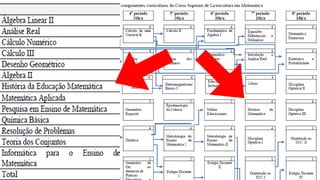 DEFINIÇÃO
Prof° Dr. Djnnathan Gonçalves e Profª Ms. Juliana Schivani HISTÓRIA DA MATEMÁTICA, p.12
História da
Matemática
MIGUEL, MIORIM (2009), FOSSA (2006), MENDES (2009, 2013, 2015, 2019, 2020), ENTRE OUTROS.
História da
Educação
Matemática
História da Matemática
para o ensino
ou
História para o Ensino da
Matemática
 