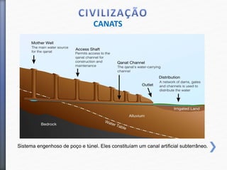 CANATS
Sistema engenhoso de poço e túnel. Eles constituíam um canal artificial subterrâneo.
 