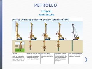 TÉCNICAS
ROTARY DRILLING
 