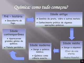 Química: como tudo começou?
                                         Idade antiga
Pré – história
                            Domínio da prata, vidro e outros metais;
  Descoberta do
     fogo.                  Conhecimento prático de algumas
                                 operações químicas.

    Idade
contemporânea
    Apareceram
grandes génios da
     química;                                      Idade média
                     Idade moderna
 Tabela periódica.                                 Surge a alquimia:
                       Surge a química
                         médica;                    •Elixir da vida
                                                        eterna;
                        Química como
                      ciência exacta.              •Pedra filosofal.
 