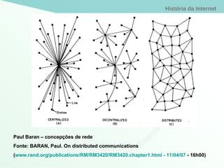 Paul Baran – concepções de rede Fonte: BARAN, Paul. On distributed communications ( www.rand.org/publications/RM/RM3420/RM3420.chapter1.html - 11/04/07  - 16h00) 
