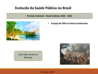 Manaus-2018
Período Colonial – Brasil Colônia 1500 - 1822
• Europa de Olho no Novo Continente
Com eles vieram as
Doenças
Evolucão da Saúde Pública no Brasil
 