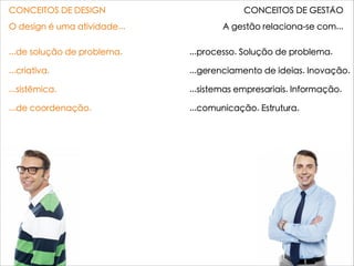 CONCEITOS DE DESIGN CONCEITOS DE GESTÃO
O design é uma atividade... A gestão relaciona-se com...
...de solução de problema.

...criativa.

...sistêmica.

...de coordenação.

...cultural e artística.
...processo. Solução de problema.

...gerenciamento de ideias. Inovação.

...sistemas empresariais. Informação.

...comunicação. Estrutura.

...preferências do consumidor.
Cultura organizacional. Identidade
 