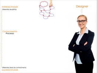 Designer
MULTIDISCIPLINAR
INTERDISCIPLINAR
Diferentes disciplinas.
Conhecimentos
Processo
Material
Mercado
Técnico
Comercial
Diferentes áreas do conhecimento.
 