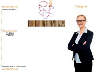 Designer
MULTIDISCIPLINAR
INTERDISCIPLINAR
Diferentes disciplinas.
Conhecimentos
Processo
Material
Mercado
Técnico
Comercial
Diferentes áreas do conhecimento.
 
