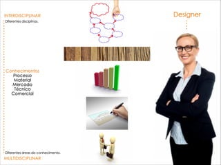 Designer
MULTIDISCIPLINAR
INTERDISCIPLINAR
Diferentes disciplinas.
Conhecimentos
Processo
Material
Mercado
Técnico
Comercial
Diferentes áreas do conhecimento.
 