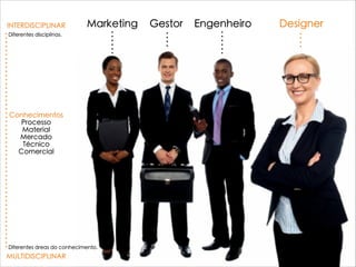 Designer
MULTIDISCIPLINAR
INTERDISCIPLINAR
Diferentes disciplinas.
Conhecimentos
Processo
Material
Mercado
Técnico
Comercial
Diferentes áreas do conhecimento.
Marketing Gestor Engenheiro
 