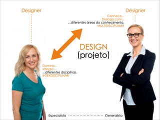 DesignerDesigner
Generalista
Conhece...
Dialoga com...
...diferentes áreas do conhecimento.
MULTIDISCIPLINAR
Domina...
Integra...
...diferentes disciplinas.
INTERDISCIPLINAR
DESIGN
(projeto)
Especialista
 