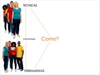 Como?
TÉCNICAS
FERRAMENTAS
metodologia
 