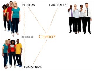 Como?
TÉCNICAS
FERRAMENTAS
HABILIDADES
metodologia
 