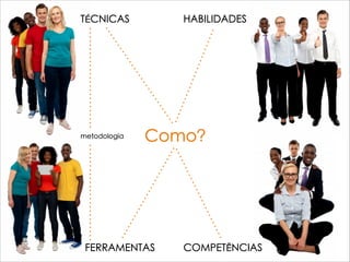 Como?
TÉCNICAS
FERRAMENTAS
HABILIDADES
COMPETÊNCIAS
metodologia
 
