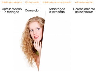 Habilidades aplicadas Conhecimento Habilidades de processamento Valores/perspectiva
Apresentação
e redação
Comercial
Adaptação
e invenção
Gerenciamento
de incertezas
 