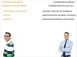 CONCEITOS DE DESIGN CONCEITOS DE GESTÃO
O design é uma atividade... A gestão relaciona-se com...
...de solução de problema.

...criativa.

...sistêmica.

...de coordenação.

...cultural e artística.
...processo. Solução de problema.

...gerenciamento de ideias. Inovação.

...sistemas empresariais. Informação.

...comunicação. Estrutura.

...preferências do consumidor.
Cultura organizacional. Identidade
 