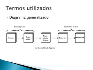  Diagrama generalizado
 
