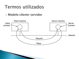  Modelo cliente-servidor
 