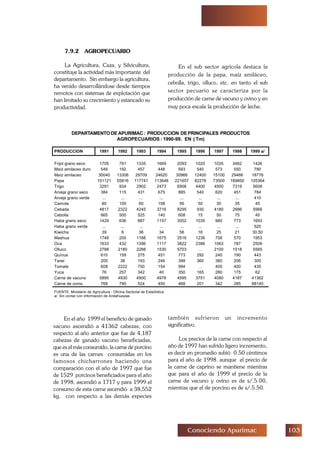 !Conociendo Apurimac
7.9.2 AGROPECUARIO
La Agricultura, Caza, y Silvicultura,
constituye la actividad más importante del
departamento. Sin embargo la agricultura,
ha venido desarrollándose desde tiempos
remotos con sistemas de explotación que
han limitado su crecimiento y estancado su
productividad.
En el sub sector agrícola destaca la
producción de la papa, maíz amiláceo,
cebolla, trigo, olluco, etc. en tanto el sub
sector pecuario se caracteriza por la
producción de carne de vacuno y ovino y en
muy poca escala la producción de leche.
DEPARTAMENTODEAPURIMAC: PRODUCCION DEPRINCIPALES PRODUCTOS
AGROPECUARIOS : 1990-99. EN ( Tm)
En el año 1999 el beneficio de ganado
vacuno ascendió a 41362 cabezas, con
respecto al año anterior que fue de 4,187
cabezas de ganado vacuno beneficiadas,
que es el más consumido, la carne de porcino
es una de las carnes consumidas en los
famosos chicharrones haciendo una
comparación con el año de 1997 que fue
de 1529 porcinos beneficiados para el año
de 1998, ascendió a 1717 y para 1999 el
consumo de esta carne ascendió a 38,552
kg. con respecto a las demás especies
también sufrieron un incremento
significativo.
Los precios de la carne con respecto al
año de 1997 han sufrido ligero incremento,
es decir en promedio subió 0.50 céntimos
para el año de 1998. aunque el precio de
la carne de caprino se mantiene mientras
que para el año de 1999 el precio de la
carne de vacuno y ovino es de s/.5.00,
mientras que el de porcino es de s/.5.50.
PRODUCCION 1991 1992 1993 1994 1995 1996 1997 1998 1999 a/
Frijol grano seco 1705 791 1335 1669 2093 1020 1035 3462 1426
Maíz amilaceo duro 549 192 457 448 593 540 573 550 780
Maíz amilaceo 30040 13306 29709 24620 30966 12400 15100 29466 18776
Papa 101121 55816 117741 113648 221657 82278 73500 169850 105364
Trigo 3291 924 2902 2473 6906 4400 4500 7319 5608
Arveja grano seco 384 115 431 675 885 540 620 451 784
Arveja grano verde ... ... ... ... ... ... ... ... 410
Camote 80 100 60 158 56 50 30 35 45
Cebada 4817 2322 4245 3716 8295 930 4180 2886 5966
Cebolla 665 500 525 140 608 15 50 75 45
Haba grano seco 1429 636 887 1157 3002 1035 980 773 1693
Haba grano verde ... ... ... ... ... ... ... ... 520
Kiwicha 39 6 36 34 56 16 25 21 30.50
Mashua 1748 200 1188 1675 3516 1236 758 570 1953
Oca 1633 432 1396 1117 3822 2386 1063 787 2509
Olluco 2788 2180 2288 1530 5703 … 2100 1518 5565
Quínua 610 159 275 451 773 292 240 190 443
Tarwi 205 38 193 246 398 360 380 206 300
Tomate 608 2222 750 154 994 … 400 400 435
Yuca 76 257 342 40 350 165 280 175 62
Carne de vacuno 5895 4930 4900 4978 4595 3751 4080 4187 41362
Carne de ovino 768 790 524 450 468 201 342 285 88140
FUENTE: Ministerio de Agricultura - Oficina Sectorial de Estadística
a/ Sin contar con información de Andahuaylas
 