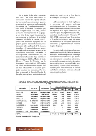 Conociendo Apurimac
En la laguna de Pacucha a partir del
año 1991, se viene efectuando la
explotación racional del pejerrey a través
de los pescadores artesanales, quienes
actualmente se encuentran conformando la
Aso-ciación de Pescadores Artesanales 
San Pedro de Pacucha, los mismos que
son reorganizados cada año, previa
evaluación del funcionamiento de los grupos
y con el fin de dar mayor cobertura a las
personas que se dedican a la actividad
pesquera, a la fecha se cuenta con 87
pescadores artesanales agrupados en 29
grupos, quienes efectúan faenas de pesca
diaria con redes agalleras de 2 de abertura
de malla x 100 metros de largo por grupo;
de igual modo se autorizo la pesca a las
comunidades de Pacucha, José Olaya y
Anccopaccha, conformadas por 30
comuneros cada uno de ellos; también se
autorizo la pesca al Club de Madres de Santa
Elena y Virgen de Trinidad de la
Compuerta, conformado por 120 madres
de familia aproximadamente en cada uno
de ellos, esta actividad lo efectúan para
poder abastecer sus comedores. Por otro
lado se autorizó al Concejo Distrital de
Pacucha, para el auto sostenimiento del
restaurant turístico y a la Sub Región
Chanka para el Albergue Turístico.
A fin de mantener un stock explotable
y preservar el recurso pejerrey
conjuntamente con la Asociación de
Pescadores Artesanos en mención y el comité
de vigilancia de la laguna de Pacucha, se
coordino para el cumplimiento de la vida,
decretada con Resolución Ministerial Nº
321-97-PE a partir del mes de setiembre
a diciembre de cada año, todo ello a raíz
de la existencia de una pesca considerada
clandestina y depredatoria con aparejos
ilegales de pesca.
La actividad extractiva del recurso
pejerrey en la laguna de Pacucha, tiene una
relevancia importante por que contribuye
con volúmenes considerables, que benefi-
cia primeramente a pescadores artesanales,
comunidades campesinas, clubes de madres,
centros educativos, municipalidades, res-
taurantes y comerciantes minoristas,
contribuyendo así a la creación de fuentes
de trabajo y constituirse como una actividad
económica importante.
ACTIVIDAD EXTRACTIVA DEL RECURSO PEJERREY REGION APURIMAC -1996, 1997 1998
Y 1999
VOLUMEN DE EXTRACCION (KG)
LAGUNAS DISTRITO PROVINCIA
1996 1997 1998 1999
PACUCHA PACUCHA ANDAHUAYLAS 112,954.1 97,316 96,694.3 106,295.5
ANORI HUACCANA CHINCHEROS 10,350.0 9,000 9,000.0 8,500.0
HUAMPICA ANDARAPA ANDAHUAYLAS 5,000.0 5,800 3,200.0 4,000.0
PUCULLO PACUCHA ANDAHUAYLAS 8,100.0 8,100 1,380.0 2,500.0
CHURRUBAMBA S. JERONIMO ANDAHUAYLAS 2,000.0 1,500 1,000.0 1,500.0
PARCCO TURPO ANDAHUAYLAS 2,000.0 1,800 1,500.0 1,000.0
PACOCCOCHA PUYHUALLA ANDAHUAYLAS 900.0 300 300.0 800.0
TACCATA LAMBRAMA ABANCAY - .- 1,000.0 800.0
CCOCHA CURAHUASI ABANCAY - - 2,000.0 1,000.0
CCOMERCCOCHA COYLLURQUI COTABAMBAS - - 1,000.0 750.0
TOTAL 141,304.1 123,816 117,074.3 127,145.5
FUENTE: DIREPE Apurímac - Andahuaylas
 