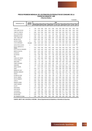 'Conociendo Apurimac
Conclusión …
PRECIO PROMEDIO MENSUAL DE LOS PRINCIPALES PRODUCTOS DE CONSUMO DE LA
CIUDADDEABANCAY:1999
( Nuevos Soles )
CARNERO k 7.45 5.50 5.50 5.50 5.51 5.50 5.50 5.52 5.50 5.50 5.62 5.90 6.00
CORTE UNICO DE RES k 7.49 5.59 5.58 5.63 5.49 5.56 5.56 5.50 5.50 5.50 5.62 5.90 6.00
CARNE DE CHANCHO k 8.08 5.63 6.00 6.00 6.00 6.00 6.00 6.00 6.00 6.00 6.12 6.50 6.50
POLLO EVISCERADO k 10.03 8.02 7.43 7.00 7.31 7.00 6.61 7.50 8.00 7.65 7.75 8.00 8.00
MONDONGO DE RES k 4.50 3.00 3.13 3.75 3.69 3.72 3.38 3.00 3.29 3.13 3.37 3.50 3.50
JUREL CONGELADO k 6.38 4.50 4.50 4.63 4.69 4.50 4.75 5.00 5.00 4.88 5.00 5.00 5.00
MACHAS SECAS k 10.62 8.00 7.97 7.78 8.00 7.91 7.97 8.00 8.00 7.97 8.00 8.00 8.00
HUEVOS A GRANEL k 6.91 5.16 5.18 5.03 4.79 5.49 5.19 5.30 5.09 5.36 5.30 5.06 5.26
LECHE EVAPORADA Lata gde. 2.69 2.00 2.00 2.00 2.00 2.00 2.05 2.15 2.05 2.00 2.00 2.00 2.00
QUESO FRESCO (VACA) k 13.38 10.50 10.27 9.96 9.51 9.64 9.78 9.54 9.88 10.19 10.41 10.40
10.3
0
ACEITE COMPUESTO A
GRANEL
l 5.33 4.00 4.00 4.00 4.00 4.00 4.00 4.00 4.00 4.00 4.00 4.00 4.00
ACEITE VEGETAL ENVASADO l 5.67 4.20 4.20 4.20 4.20 4.62 4.60 4.00 4.00 4.00 4.00 4.50 4.50
MANTECA VEGETAL k 5.34 4.40 4.40 4.40 4.40 4.01 4.00 4.00 3.53 3.50 3.62 3.87 3.93
AJI ROCOTO k 7.07 4.67 4.80 4.47 3.94 4.53 4.26 5.58 5.70 6.76 6.76 6.15 5.98
AJO ENTERO k 7.43 7.00 7.00 7.00 7.01 7.00 6.25 5.63 4.00 4.00 4.00 4.00 4.00
APIO k 1.77 1.30 1.31 1.34 1.48 1.35 1.32 1.30 1.29 1.38 1.32 1.29 1.27
CEBOLLA DE CABEZA k 1.27 0.95 0.80 0.80 0.96 1.00 0.99 0.99 1.00 0.98 1.00 0.98 0.99
CHOCLO CRIOLLO k 1.78 1.15 1.12 1.11 1.20 1.22 1.36 1.36 1.36 1.36 1.36 1.57 1.86
HABA VERDE k 1.46 1.16 1.50 1.25 1.00 0.99 0.98 0.97 0.97 1.00 0.99 1.39 0.98
TOMATE REDONDO k 1.75 1.16 1.49 1.43 0.99 1.42 1.28 1.73 1.67 1.48 1.14 0.96 0.97
ZANAHORIA k 1.04 0.78 0.79 0.75 0.78 0.80 0.77 0.78 0.78 0.77 0.79 0.77 0.78
ZAPALLO MACRE k 1.11 0.75 0.78 0.70 0.76 0.76 0.99 0.90 0.98 0.98 0.99 0.75 0.68
LIMON k 4.53 2.21 1.41 1.37 2.21 2.21 2.45 2.66 4.54 5.79 5.68 5.74 4.47
NARANJA DE JUGO k 1.35 1.14 1.02 1.03 0.96 0.98 1.01 1.01 1.00 1.02 1.02 1.00 1.00
MANZANA CORRIENTE k 3.32 2.50 2.50 2.50 2.48 2.50 2.50 2.50 2.50 2.47 2.47 2.50 2.50
PAPAYA k 1.59 1.12 1.17 1.20 1.31 1.25 1.18 1.20 1.21 1.15 1.18 1.16 1.18
PLATANO DE SEDA k 1.81 1.38 1.30 1.32 1.26 1.39 1.41 1.35 1.37 1.33 1.41 1.37 1.36
FREJOL CANARIO k 4.49 4.00 4.00 4.00 4.00 3.75 3.00 2.63 3.00 3.00 3.00 3.00 3.00
FREJOL PANAMITO k 3.23 2.81 3.00 3.00 3.00 2.88 2.50 2.13 2.00 2.00 2.00 1.94 1.81
LENTEJA k 3.82 3.00 3.00 3.00 3.00 2.88 2.75 3.00 3.00 2.75 2.80 2.72 2.50
HARINA DE HABAS k 3.78 3.00 3.00 3.00 3.00 3.00 3.00 2.63 2.50 2.63 2.62 2.62 2.98
CAMOTE MORADO k 1.06 0.80 0.83 0.78 0.78 0.72 0.77 0.70 0.80 0.78 0.79 0.85 0.98
OLLUCO k 1.54 1.60 2.00 1.75 1.01 0.96 1.00 1.00 0.94 0.85 0.84 0.95 1.00
PAPA BLANCA k 0.73 0.82 0.81 0.81 0.79 0.60 0.57 0.48 0.38 0.35 0.29 0.29 0.35
PAPA HUAYRO k 1.41 1.55 1.50 1.51 1.01 1.00 0.97 0.91 0.84 0.80 0.79 0.84 0.95
YUCA BLANCA k 1.19 0.99 0.97 0.98 0.98 0.99 0.90 0.80 0.77 0.77 0.83 0.87 0.84
AZUCAR BLANCA k 2.68 2.00 2.00 2.00 2.00 2.00 2.00 2.00 2.10 2.00 2.00 2.00 2.00
AZUCAR RUBIA k 2.43 1.75 1.73 1.78 1.90 1.85 1.88 1.80 1.90 1.85 1.80 1.80 1.80
SAL YODADA DE COCINA k 0.80 0.60 0.60 0.60 0.60 0.60 0.60 0.60 0.60 0.60 0.60 0.60 0.60
FUENTE: INSTIT. NAC. DE ESTAD. E INFORM. - Oficina Departamental de Estadística e Informática de Apurimac
1999
P R O D U C T O
UNIDAD
MEDIDA
PROM. ENE. FEB. MAR. ABR. MAY. JUN. JUL. AGO. SET OCT. NOV. DIC.
 