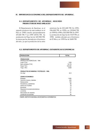 !!Conociendo Apurimac
4.1. DEPARTAMENTO DE APURIMAC, SEGUNDO
PRODUCTOR DE MAIZ AMILACEO
anteriores fue de 221,600 TM. En 1995,
236,600 TM. en 1998 y en 105364 TM.
en 1999 En 1996 y 225,000 TM. En 1997.
La producción de trigo fue de 7319 TM, en
1998, también afectado por el fenómeno
de El Niño y en 1999 fue de 5608 TM.
IV. IMPORTANCIA ECONOMICA DEL DEPARATAMENTO DE APURIMAC.
El Departamento de Apurímac, es el
segundo productor de maíz amiláceo en el
País en 1998 cosechó aproximadamente
29,500 TM. Y en 1999 18776 TM. Su
producción de Papa fué de 169,900 TM,
la misma que fue afectada por el fenómeno
del niño, ya que la producción de los años
4.2. DEPARTAMENTO DE APURIMAC: ESTADISTICAS ECONOMICAS
PRODUCCION TOTAL
PRODUCCION
PRODUCTOS AGRICOLAS: 1999
Frejol (T.M.) 1436
Maíz amiláceo (T.M.) 18,776
Papa( T.M.) 105,364
Trigo ( TM ) 5,608
PRODUCTOS DE MINERIA Y PETROLEO : 1996.
Oro (kg) 32.0
CENSO ECONOMICO
Bodegas 1,660
Venta de víveres y bebidas 220
Restaurantes 193
Panaderías y pastelerías 86
Fabrica de muebles 79
Boutiques 77
Reparación de electrodomésticos 52
Licorerias 51
Renovadora de calzados 51
Confección de prendas 46
FUENTE: INSTITUTO NACIONAL DE ESTADISTICA E INFORMATICA
 