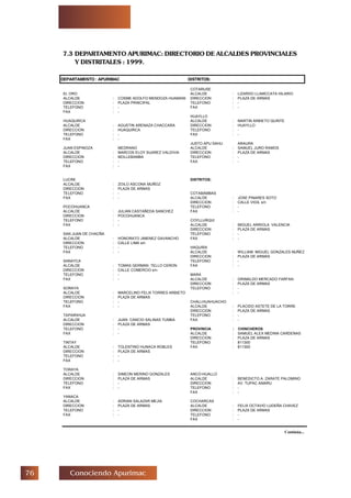 %$ Conociendo Apurimac
Continúa...
DEPARTAMENTO : APURIMAC DISTRITOS:
7.3 DEPARTAMENTO APURIMAC: DIRECTORIO DE ALCALDES PROVINCIALES
Y DISTRITALES : 1999.
COTARUSE
EL ORO ALCALDE : LIZARDO LLAMCCATA HILARIO
ALCALDE : COSME ADOLFO MENDOZA HUAMANI DIRECCION : PLAZA DE ARMAS
DIRECCION : PLAZA PRINCIPAL TELEFONO : -
TELEFONO : - FAX : -
FAX : -
HUAYLLO
HUAQUIRCA ALCALDE : MARTIN ARBIETO QUINTE
ALCALDE : AGUSTIN ARENAZA CHACCARA DIRECCION : HUAYLLO
DIRECCION : HUAQUIRCA TELEFONO : -
TELEFONO : - FAX : -
FAX : -
JUSTO APU SAHU ARAURA
JUAN ESPINOZA MEDRANO ALCALDE : SAMUEL JURO RAMOS
ALCALDE : MARCOS ELOY SUAREZ VALDIVIA DIRECCION : PLAZA DE ARMAS
DIRECCION : MOLLEBAMBA TELEFONO : -
TELEFONO : - FAX : -
FAX : -
LUCRE DISTRITOS:
ALCALDE : ZOILO ASCONA MUÑOZ
DIRECCION : PLAZA DE ARMAS
TELEFONO : - COTABAMBAS
FAX : - ALCALDE : JOSE PINARES SOTO
DIRECCION : CALLE VIGIL s/n
POCOHUANCA TELEFONO : -
ALCALDE : JULIAN CASTAÑEDA SANCHEZ FAX : -
DIRECCION : POCOHUANCA
TELEFONO : - COYLLURQUI
FAX : - ALCALDE : MIGUEL ARRIOLA VALENCIA
DIRECCION : PLAZA DE ARMAS
SAN JUAN DE CHACÑA TELEFONO : -
ALCALDE : HONORATO JIMENEZ GAVANCHO FAX : -
DIRECCION : CALLE LIMA s/n
TELEFONO : - HAQUIRA
FAX : - ALCALDE : WILLIAM MIGUEL GONZALES NUÑEZ
DIRECCION : PLAZA DE ARMAS
SANAYCA TELEFONO : -
ALCALDE : TOMAS GERMAN TELLO CERON FAX : -
DIRECCION : CALLE COMERCIO s/n
TELEFONO : - MARA
FAX : - ALCALDE : GRIMALDO MERCADO FARFAN
DIRECCION : PLAZA DE ARMAS
SORAYA TELEFONO : -
ALCALDE : MARCELINO FELIX TORRES ARBIETO : -
DIRECCION : PLAZA DE ARMAS
TELEFONO : - CHALLHUAHUACHO
FAX : - ALCALDE : PLACIDO ASTETE DE LA TORRE
DIRECCION : PLAZA DE ARMAS
TAPAIRIHUA TELEFONO : -
ALCALDE : JUAN CANCIO SALINAS TUMBA FAX : -
DIRECCION : PLAZA DE ARMAS
TELEFONO : - PROVINCIA : CHINCHEROS
FAX : - ALCALDE : SAMUEL ALEX MEDINA CARDENAS
DIRECCION : PLAZA DE ARMAS
TINTAY TELEFONO : 811300
ALCALDE : TOLENTINO HUNACA ROBLES FAX : 811300
DIRECCION : PLAZA DE ARMAS
TELEFONO : -
FAX : -
TORAYA
ALCALDE : SIMEON MERINO GONZALES ANCO-HUALLO
DIRECCION : PLAZA DE ARMAS ALCALDE : BENEDICTO A. ZARATE PALOMINO
TELEFONO : - DIRECCION : AV. TUPAC AMARU
FAX : - TELEFONO : -
FAX : -
YANACA
ALCALDE : ADRIAN SALAZAR MEJIA COCHARCAS
DIRECCION : PLAZA DE ARMAS ALCALDE : FELIX OCTAVIO LUDEÑA CHAVEZ
TELEFONO : - DIRECCION : PLAZA DE ARMAS
FAX : - TELEFONO : -
FAX : -
 