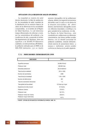 ' Conociendo Apurimac
SITUACION EN LA REGION DE SALUD APURIMAC
aumento demográfico de las poblaciones
urbanas, debido a la migración proveniente
del ámbito rural, lo cuál a su vez deriva de
la situación socio-política del ultimo
decenio, este fenómeno demográfico ocurre
con diferente intensidad y contribuye a la
gran variedad de las condiciones de vida.
La Región de Salud Apurímac, está
constituido por poblaciones con diferentes
características, que tienen perfiles sociales
diversos, con un elevado porcentaje de
población analfabeta, vivienda deficiente,
virtual ausencia de saneamiento básico y
escasos e ineficientes servicio sociales
conforme se observa en el cuadro siguiente.
La inequidad en materia de salud
denota claramente, la falta de satisfacción
de las necesidades de salud, resultado de
la distribución de los servicios básicos de
salud, de las diferencias de las necesidades
comprendidas, en el ámbito de la Región
de Salud Apurímac, lo cuál determina
riesgos diferenciados de enfermar y morir,
por las características del ambiente y las
condiciones de vida, comprende el ámbito
del departamento de Apurímac, tiene una
superficie a de 20,895.79 Kilómetros
cuadrados, con siete provincias y 80 distritos,
la población estimada para el 2000 es de
426,904 habitantes, con un rápido
7.7.1 INDICADORES DEMOGRAFICOS 1999
INDICADOR Dato
Superficie territorial 20,895.79 km2
Poblacion total 426,904 Hab.
Densidad poblacional 20.43 Hab/km2
Tasa bruta de natalidad 30.9 x 1000
Numero de nacimientos 2386
Tasa bruta de mortalidad 1.05 x 1000
Numero de defunciones 891
Tasa de crecimiento intercensal 1.2
Tasa global de fecundidad 5.0 hijos por mujer
Esperanza de vida al nacer 61.8 años
Poblacion Urbana 37,90 %
Poblacion rural 62,10 %
Poblacion menor de 15 años 44,60 %
Poblacion mayor de 65 años
4,8 %
FUENTE : OFICINA DE ESTADISTICA E INFORMATICA DIRESA / AME/ 99
 