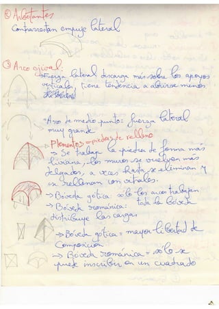 Historia de arquitectura 2