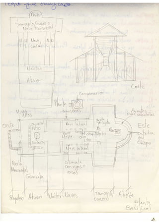 Historia de arquitectura 2