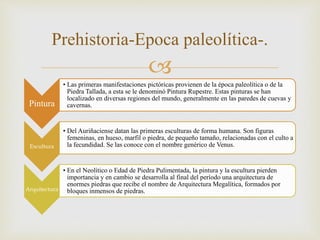 
Pintura
• Las primeras manifestaciones pictóricas provienen de la época paleolítica o de la
Piedra Tallada, a esta se le denominó Pintura Rupestre. Estas pinturas se han
localizado en diversas regiones del mundo, generalmente en las paredes de cuevas y
cavernas.
Escultura
• Del Auriñaciense datan las primeras esculturas de forma humana. Son figuras
femeninas, en hueso, marfil o piedra, de pequeño tamaño, relacionadas con el culto a
la fecundidad. Se las conoce con el nombre genérico de Venus.
Arquitectura
• En el Neolítico o Edad de Piedra Pulimentada, la pintura y la escultura pierden
importancia y en cambio se desarrolla al final del período una arquitectura de
enormes piedras que recibe el nombre de Arquitectura Megalítica, formados por
bloques inmensos de piedras.
Prehistoria-Epoca paleolítica-.
 