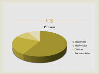
Pinturas
Bizantinas
Medievales
Goticas
Romanticistas
 
